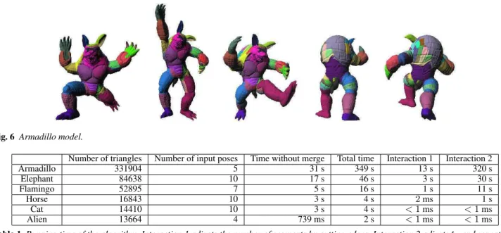 Fig. 6 Armadillo model.