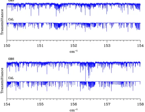 Fig. 4. A comparison between observed (upper trace) and calculated (lower trace) spectra from 150 to 158 cm 1 
