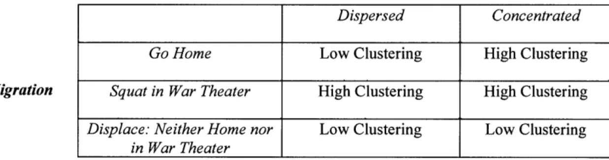 Figure  4. Post-War  Physical  Clustering  of Ex-Combatants