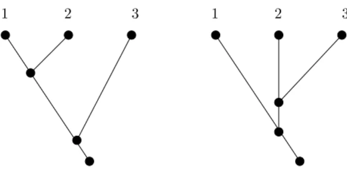 Figure 3-5: Constructing planar weighted trees