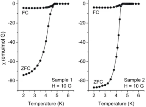 FIG. 4. 共Color online兲 ZF-␮SR relaxation rate vs temperature.