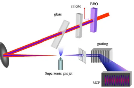 Figure 2. Schematic illustration of the experimental setup.