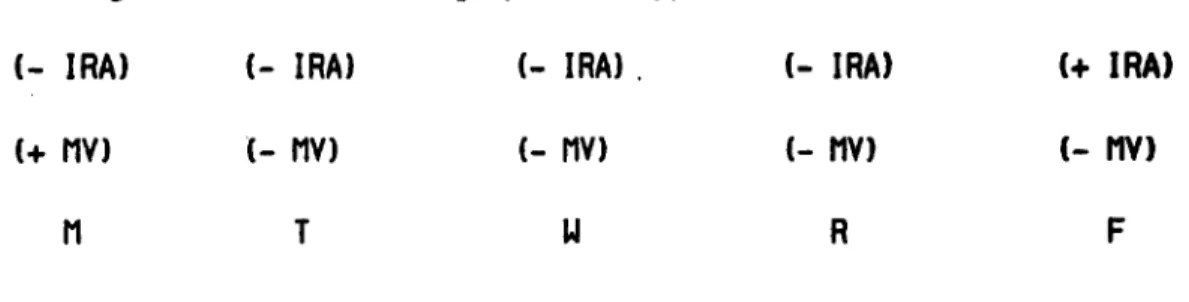 Figure  5  --  Possibility  Space  of  Appointments  for  IRA  and  MV