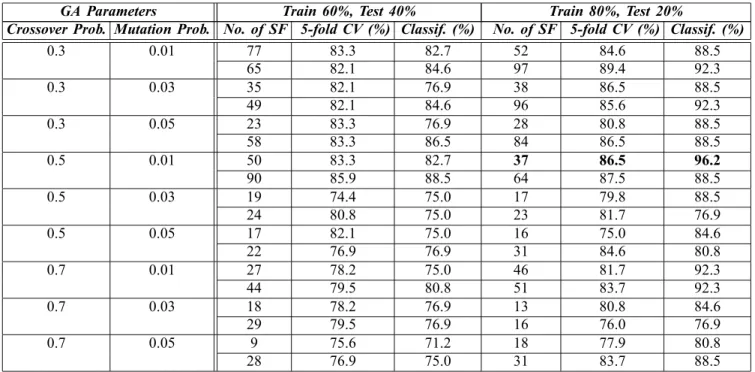 TABLE IV