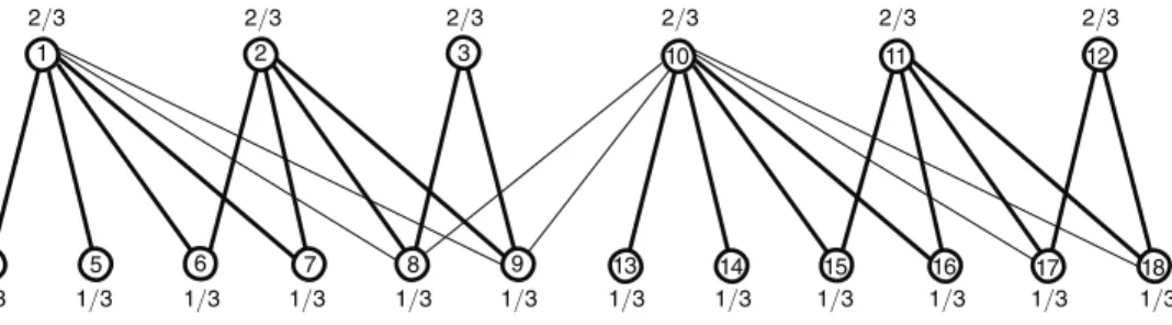 Figure 4. Network  g  41 1716151314896754 12113102 182/32/32/32/32/32/31/31/31/31/31/31/31/31/31/31/31/31/ 3