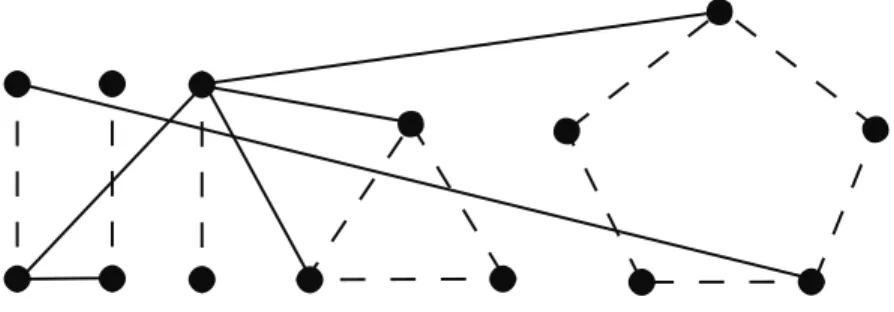 Figure 5. The Dashed Links Constitute an Edge Cover   which Is a Matching and Odd Cycles Disjoint Union