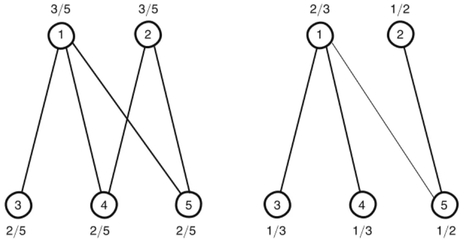 Figure 2. Networks G 1 ( left )  and G 2