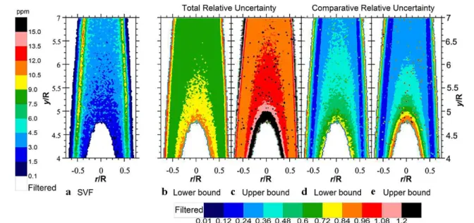 Fig. 8 An instantaneous 2D-planar measurement of the soot volume fraction (in parts per million, ppm) (a), as well as the upper and lower bounds of the 95% confidence intervals for the total uncertainty [( b ) and ( c )] and the comparative uncertainty [( 