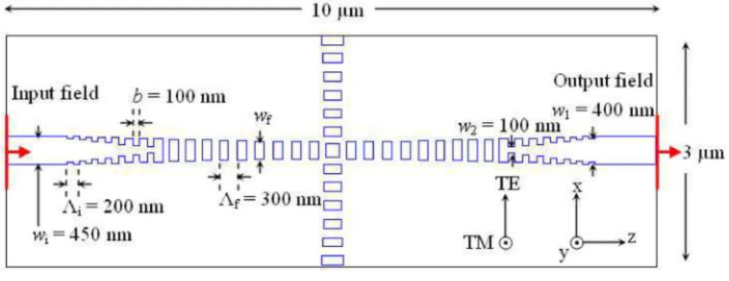 Fig.  3.  Top  view  of  the  3D  FDTD  simulation  layout  for  a  Si  wire  waveguide  with  a  SWG  crossing using bridging segments to reduce taper loss, where b = 100 is the bridging segment  length and w 1  = 400, w 2  = 100 nm are the start and the 