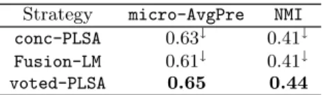 Table 1: Proportion of pre-assigned documents and average precision on those, obtained from the first stage single-view PLSA models.