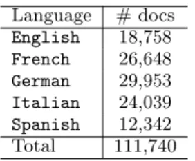 Table 1: Number of documents per language (left) and per class (right) in Reuters RCV1/RCV2  sub-collection used in our experiments.