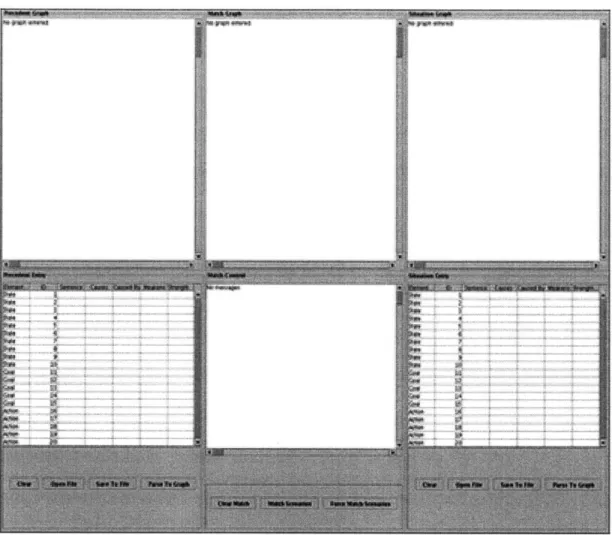 Figure  4-6:  The  blank  matcher  application.  Precedents  are  entered  and  displayed  on  the left  and  Situations  are  entered  and  displayed  on  the  right.
