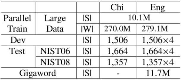Table  1:  Statistics  of  training,  dev,  and  test  sets  for  Chinese-to-English task