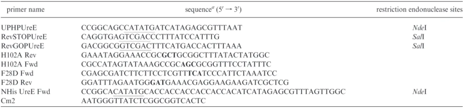 Table 1: Oligonucleotide Primers Used in This Study