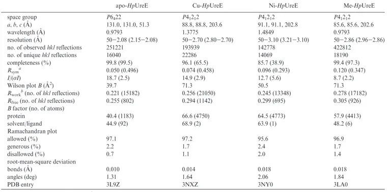 Table 3: X-ray Data Collection and Refinement Statistics