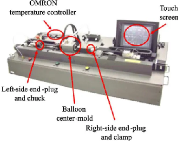 FIG. 3. 共Color online兲 The balloon forming machine 共9810-H, Interface Catheter Solutions兲.