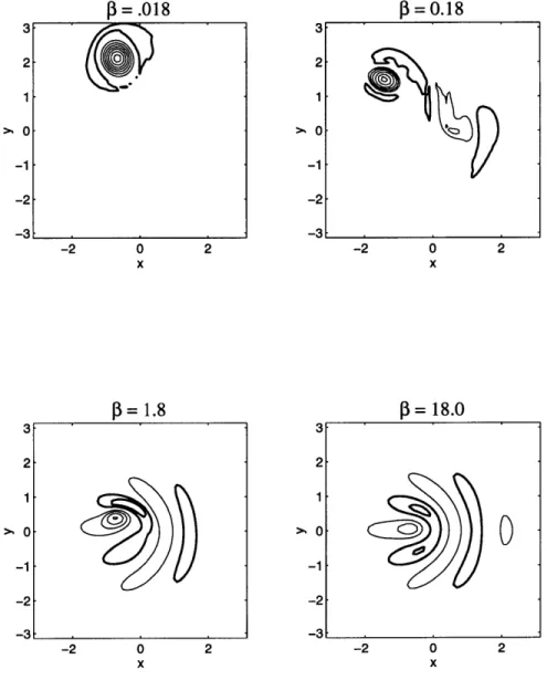 Figure  3.2:  The vorticity  at  later  times in  the one  layer  runs.  The  corresponding times  are t  =  36  (P  =  .018),  t  =  16  (P =  .18),  t  =  4.5  (P =  1.8),  t  =  .18  (/8  =  18) and  C.I
