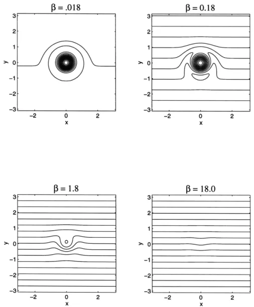 Figure  3.3:  The  total  vorticity  V 2 b +  f8y  at  t  =  0 for  the  one-layer  vortex
