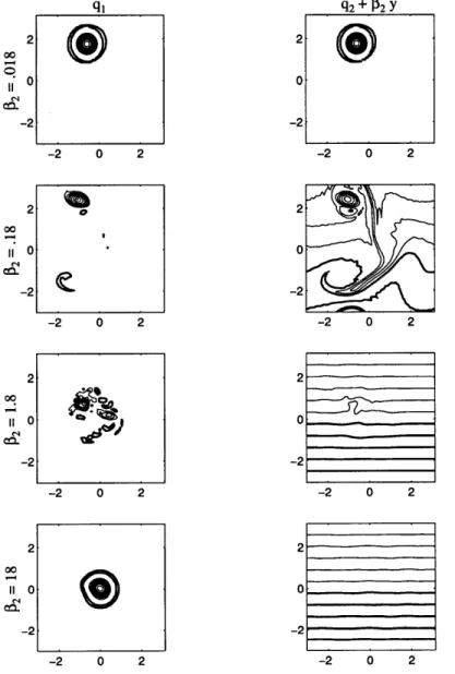 Figure  3.23:  The upper  and lower  potential vorticity for the  ro =  2.5A  vortex with various  bottom  slopes