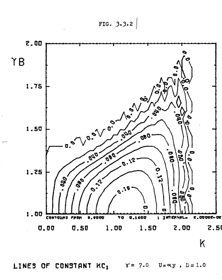 FIG.  .3.3.2 2.00 YB 1.75 1.50 1.0  0