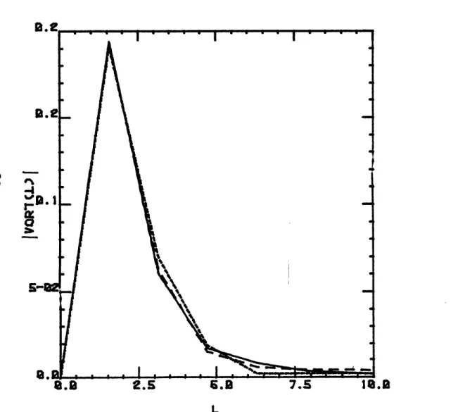 FIG.  3.3.3 'g-=  0.0 k  =1.0 B  =6.o le  0. 0,  100.  51 T  =  0.0 T  =  2.5 T  =  5