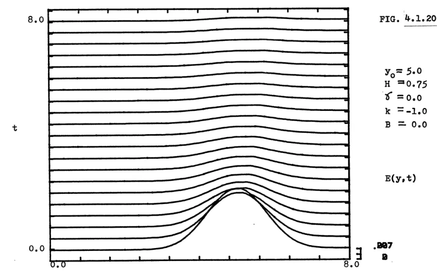 FIG.  4.1.20 yo =  5.0 H  =0.75 'f  =0.0 k  =-1.0 B  =-  0.0 E(yt) .87 .08.0\0 t0.01_1 _ _I