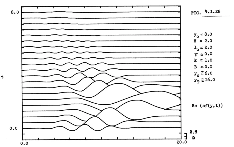 FIG.  41.28 yO  8.0 H  =2.0 1 0  2.0 r-  0.0 k  =1.0 B  0O.0 y  6.0 yC  =6.o Re  (sf(y,t)) I2.S 20.00.0 0.01~18