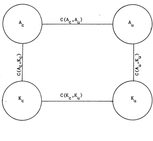 Figure  3.  Adiabatic,  Frictionless  Energy  Diagram.