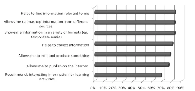 Table 5. Features that support learning in a personal learning environment 