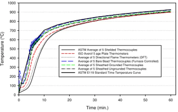 Figure 14. Floor Furnace Controlled by Grounded Sheathed Thermocouples.     Figure 15