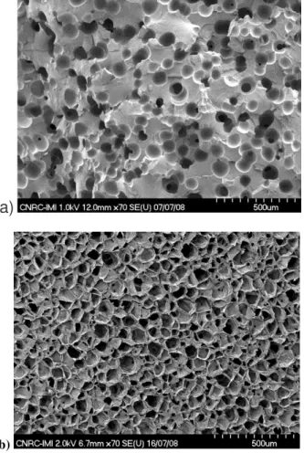Figure 1 – Morphology of PLA foams. Micrograph a)  shows  a  material  foamed  5%  CO2  where  no  crystallinity  development  and  limited  expansion  occurred