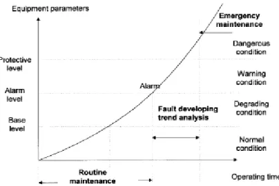 Figure 11: IPDSS model; Source: Yam et al [14] 