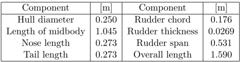 Table 2: Dimensions of various components for the full-scale GSC-100