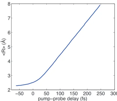 Fig. S2: Expectation value of the internuclear separation of Br 2 dissociating on the C 1 Π 1u state following photoexcitation by a 50 fs (FWHM) pulse centered at 400 nm.
