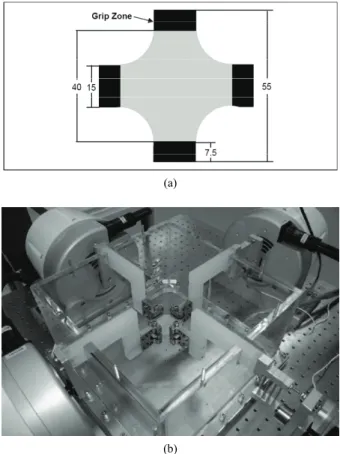 Figure 1. Sample dimension in millimetres for biaxial testing  and (b) biaxial test bench used for cruciform sample clamped  with grips.