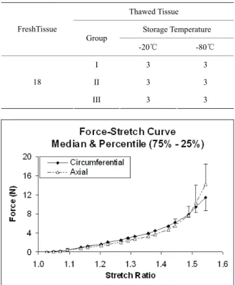 Table 1. Number of samples for each storage condition. 