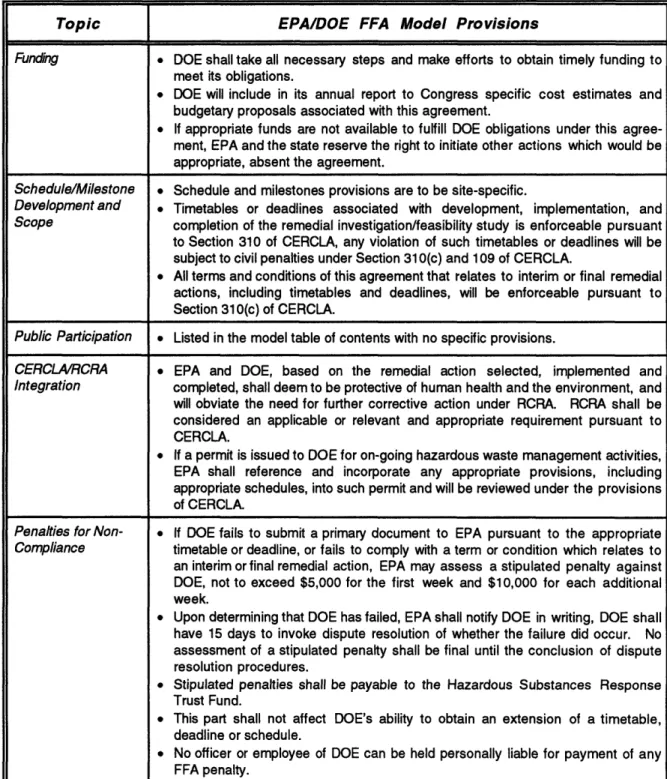 Table 2-1.  Major provisions  of the DOE/EPA  model for a FFA compliance agreement.