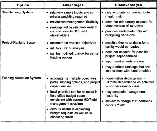 Table 3-1.  Comparison  of three alternative  priority  systems.  (ADA, 1993, Table 2)