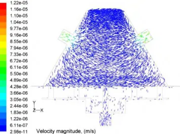 Fig. 7. Contours plot of velocity magnitude in the immediate vicinity at virtual surface intersecting x and z-axis above the membrane for the conventional cell: