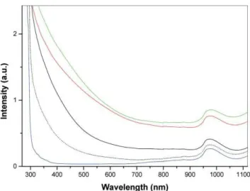 Table 1 Summary of relative atomic concentrations obtained by XPS for three CIGS samples