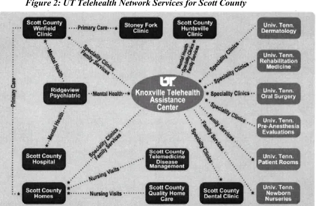Figure 2: UT Telehealth Network Services for Scott County 