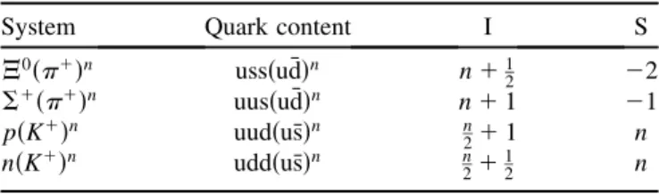 TABLE I. The simplest hadronic content of baryon-meson systems presented in this work