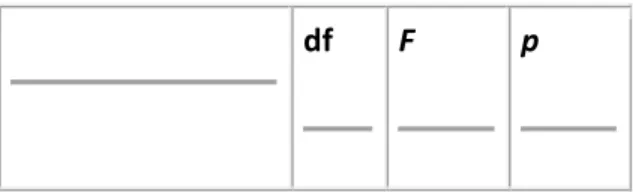 Table 1A. Latency ANOVA results.  