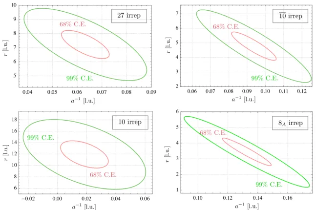 Table III also includes the κ ð∞Þ values for the channels belonging to the 10 irrep. As is seen from Fig