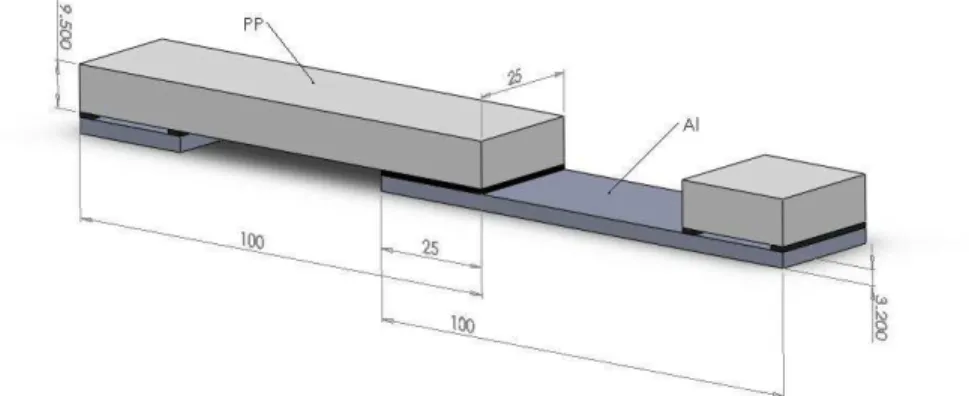 Figure  1.  Hybrid  aluminium-polypropylene  single  lap  shear  (SLS)  specimen,  all  dimensions are in mm (bondline thickness: 1.0 mm).