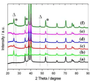 Fig. 8 Surface SEM images of the coatings prepared at 900 Hz, D = 20%, and under different R: a 1; b 5; and c 10