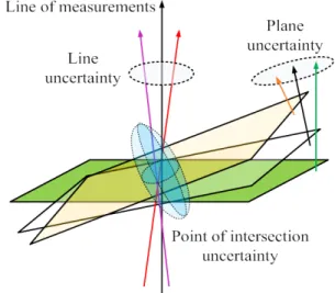 Figure 4. Diagram representation of Comparative Points of  Reference (CPOR) uncertainty
