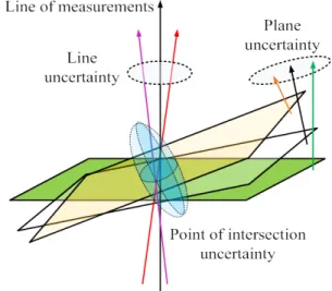 Figure 4. Diagram representation of Comparative Points of  Reference (CPOR) uncertainty