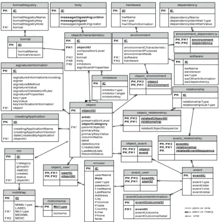 Figure 2: The Virtual Model  3.1. Agent Functionalities 