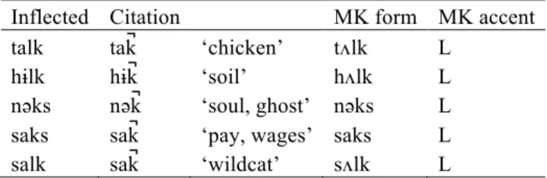 Table 7. Monosyllabic native nouns with a cluster coda 
